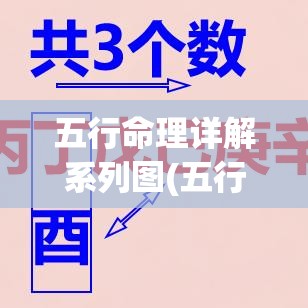 五行命理详解系列图(五行命局)