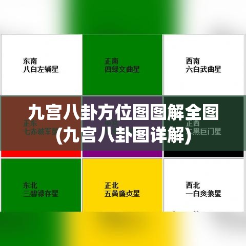 九宫八卦方位图图解全图(九宫八卦图详解)