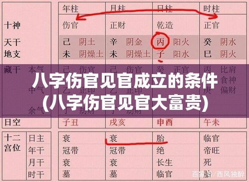 八字伤官见官成立的条件(八字伤官见官大富贵)