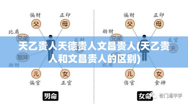 天乙贵人天德贵人文昌贵人(天乙贵人和文昌贵人的区别)