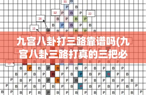 九宫八卦打三路靠谱吗(九宫八卦三路打真的三把必中吗)