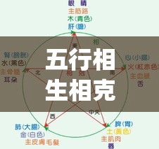 五行相生相克解释(五行相生相克解释朝代更替)