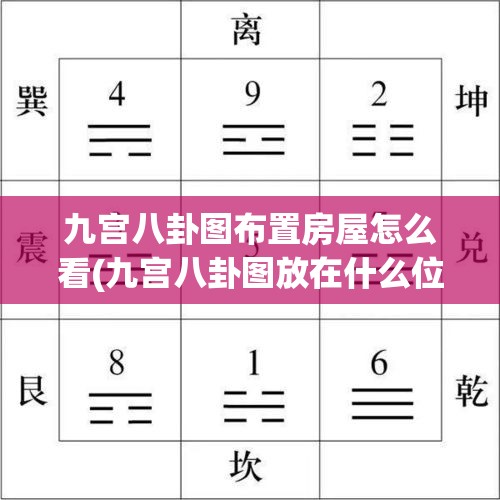 九宫八卦图布置房屋怎么看(九宫八卦图放在什么位置合适)