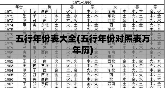 五行年份表大全(五行年份对照表万年历)
