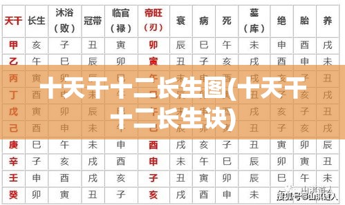 十天干十二长生图(十天干十二长生诀)