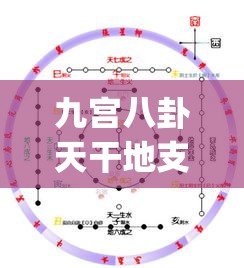 九宫八卦天干地支记忆计算综合法(九宫格天干地支)