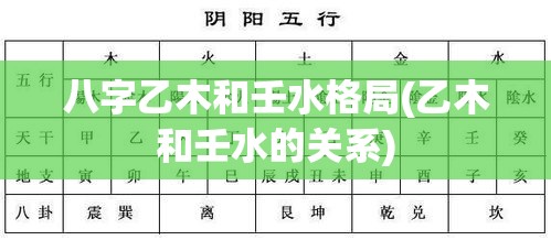 八字乙木和壬水格局(乙木和壬水的关系)