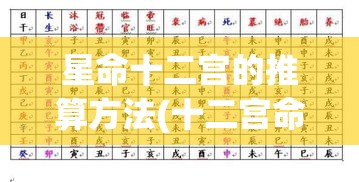 星命十二宫的推算方法(十二宫命主星)