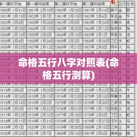 命格五行八字对照表(命格五行测算)