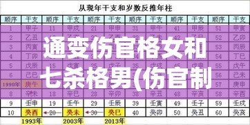 通变伤官格女和七杀格男(伤官制七杀格女命)