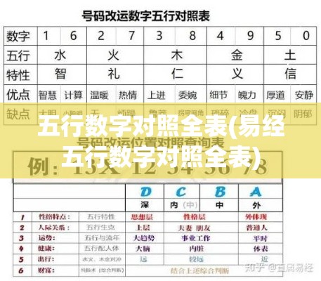 五行数字对照全表(易经五行数字对照全表)