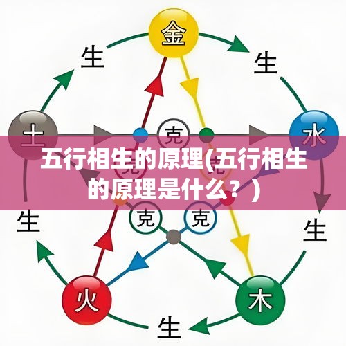五行相生的原理(五行相生的原理是什么？)
