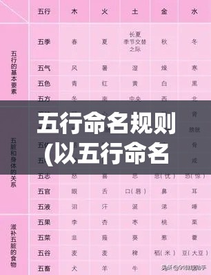 五行命名规则(以五行命名)