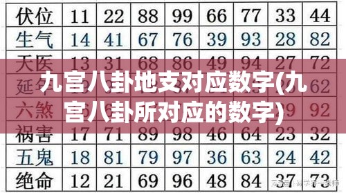 九宫八卦地支对应数字(九宫八卦所对应的数字)