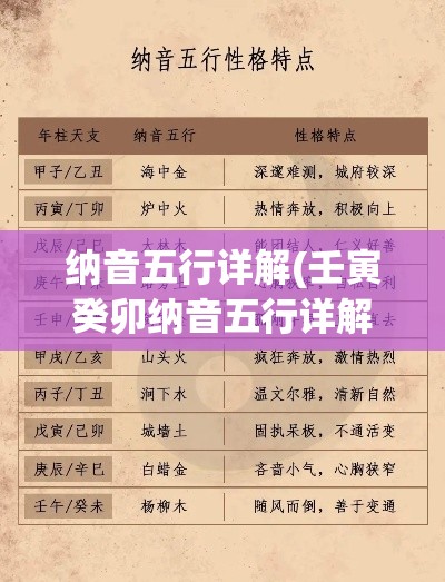 纳音五行详解(壬寅癸卯纳音五行详解)