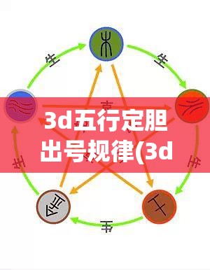 3d五行定胆出号规律(3d五行定胆绝技)