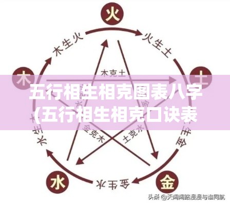 五行相生相克图表八字(五行相生相克口诀表)
