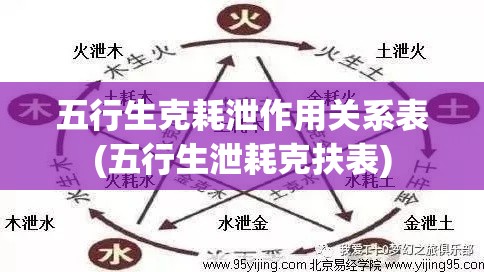 五行生克耗泄作用关系表(五行生泄耗克扶表)
