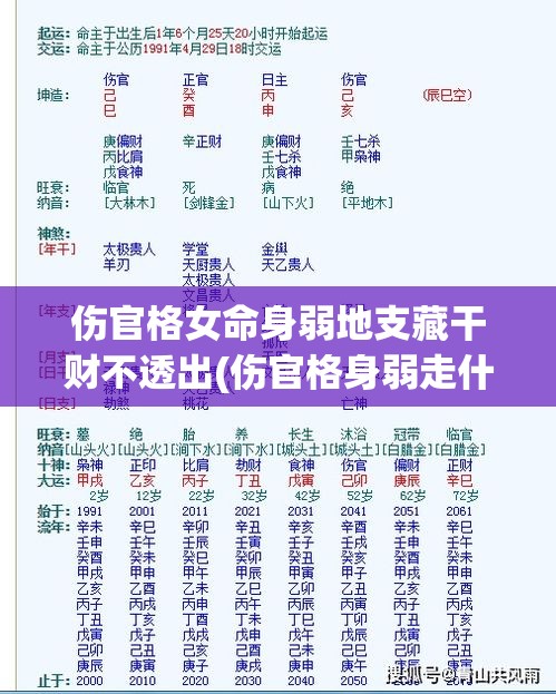 伤官格女命身弱地支藏干财不透出(伤官格身弱走什么运好)