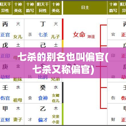 七杀的别名也叫偏官(七杀又称偏官)
