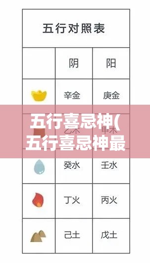 五行喜忌神(五行喜忌神最简单三个步骤)
