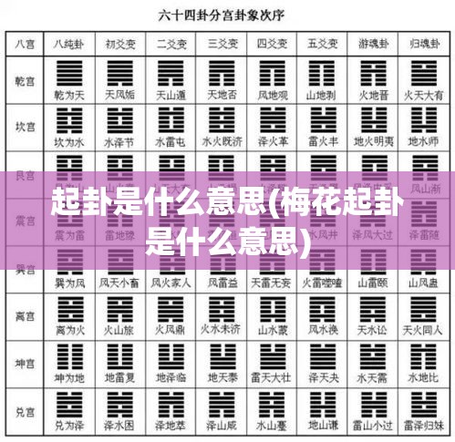 起卦是什么意思(梅花起卦是什么意思)