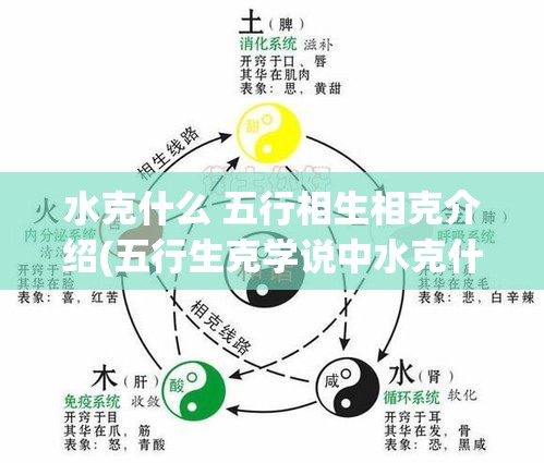 水克什么 五行相生相克介绍(五行生克学说中水克什么)