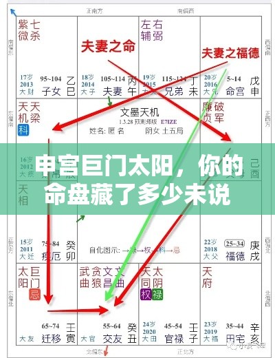 申宫巨门太阳，你的命盘藏了多少未说出口的贵人运？