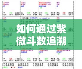 如何通过紫微斗数追溯你的命运轨迹
