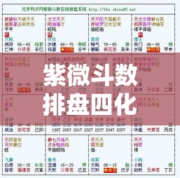 紫微斗数排盘四化，这样看人生运势才准确