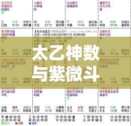 太乙神数与紫微斗数哪个更懂你的命？