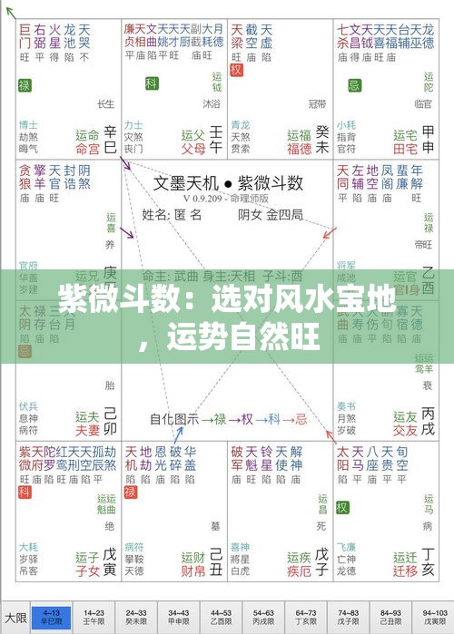 紫微斗数：选对风水宝地，运势自然旺