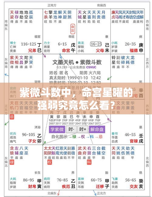 紫微斗数中，命宫星曜的强弱究竟怎么看？