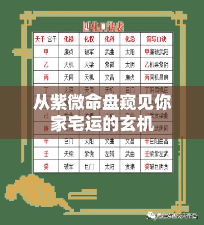 从紫微命盘窥见你家宅运的玄机