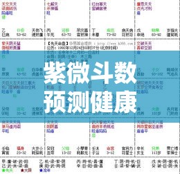 紫微斗数预测健康：你的命盘藏了哪些健康隐患？
