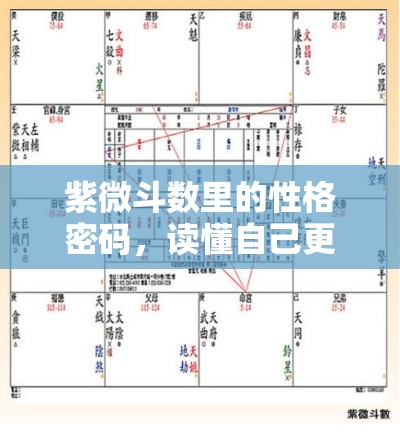 紫微斗数里的性格密码，读懂自己更轻松