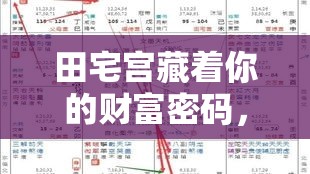 田宅宫藏着你的财富密码，紫微斗数教你转运