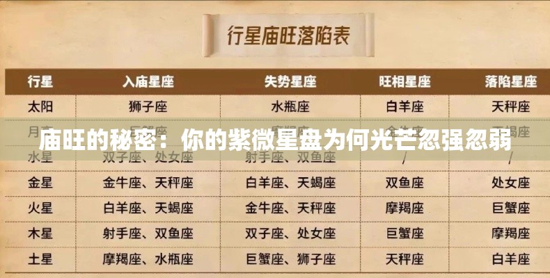 庙旺的秘密：你的紫微星盘为何光芒忽强忽弱