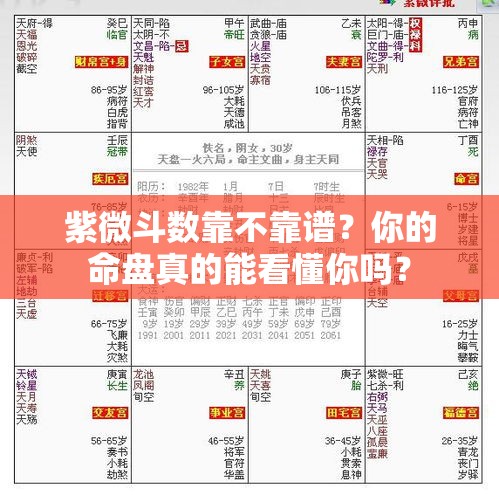 紫微斗数靠不靠谱？你的命盘真的能看懂你吗？