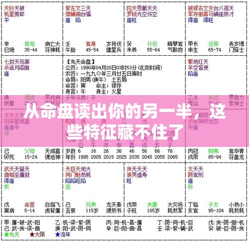 从命盘读出你的另一半，这些特征藏不住了