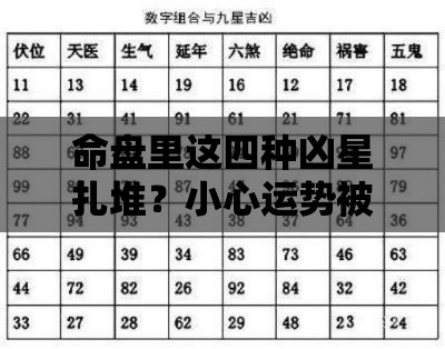 命盘里这四种凶星扎堆？小心运势被拖垮！