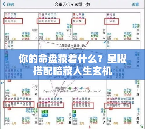 你的命盘藏着什么？星曜搭配暗藏人生玄机