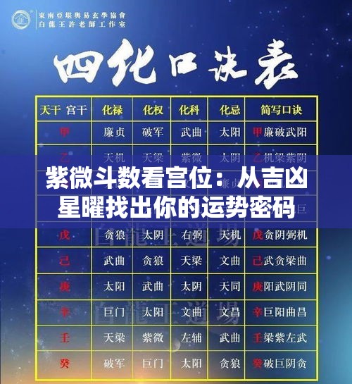 紫微斗数看宫位：从吉凶星曜找出你的运势密码