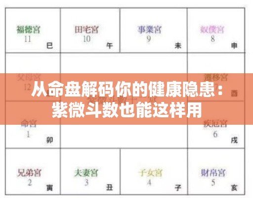 从命盘解码你的健康隐患：紫微斗数也能这样用