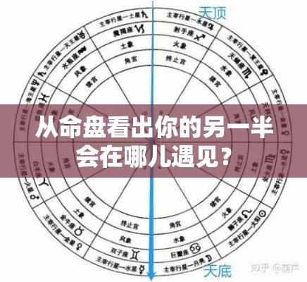 从命盘看出你的另一半会在哪儿遇见？