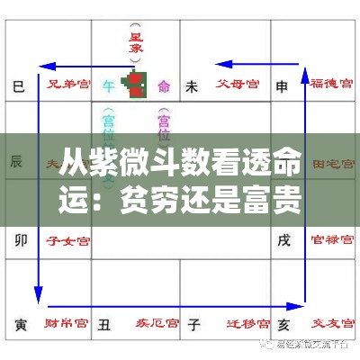 从紫微斗数看透命运：贫穷还是富贵早有定数