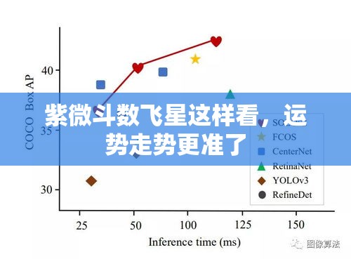 紫微斗数飞星这样看，运势走势更准了