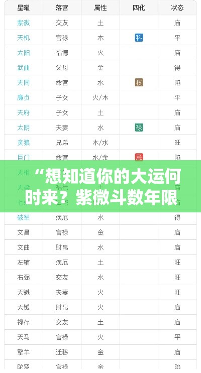 “想知道你的大运何时来？紫微斗数年限解读法”