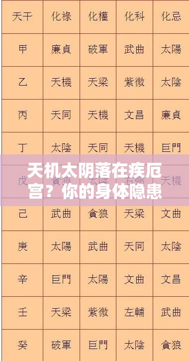 天机太阴落在疾厄宫？你的身体隐患早就藏在命盘里了