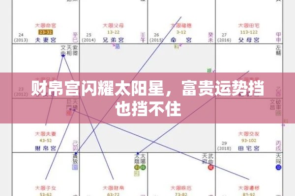 财帛宫闪耀太阳星，富贵运势挡也挡不住